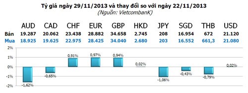 Vàng tuần 2-6/12: Quà sớm mùa Giáng sinh ảnh 3